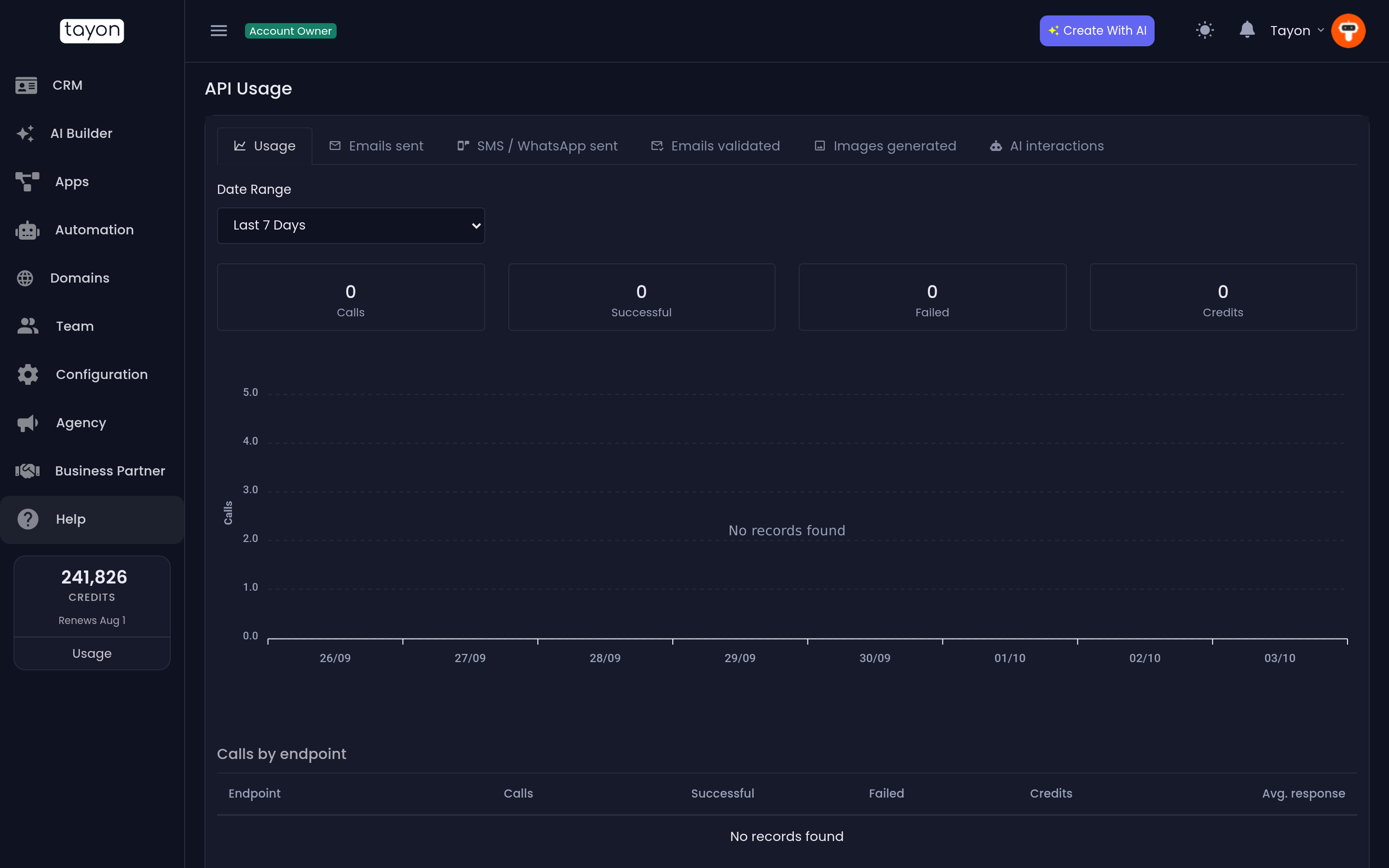 API Usage — totals, a chart and calls by endpoint